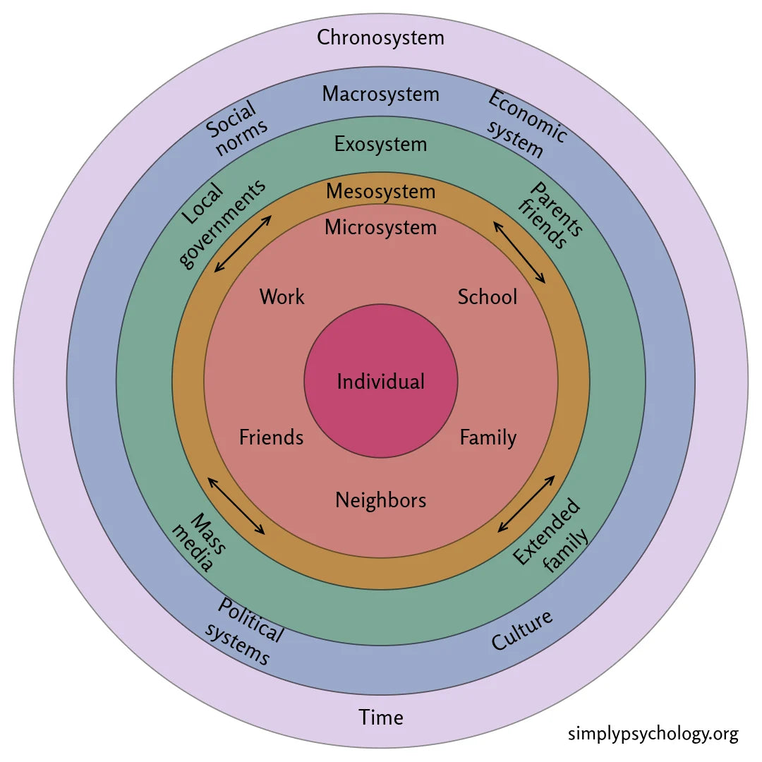 Wise 360 Support-Intensive Therapy Alliance