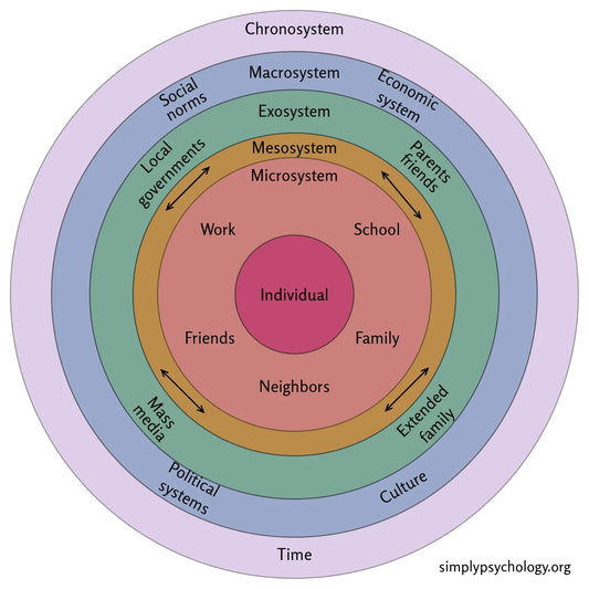 Wise 360 Support-Intensive Therapy Alliance